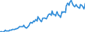 Unit of measure: Million euro / Seasonal adjustment: Unadjusted data (i.e. neither seasonally adjusted nor calendar adjusted data) / Sector (ESA 2010): Total economy / Counterpart sector (ESA 2010): Total economy / Geopolitical entity (partner): Extra-EU27 (from 2020) / Stock or flow: Credit / Balance of payments item: Services: manufacturing services on physical inputs owned by others / Geopolitical entity (reporting): European Union - 27 countries (from 2020)