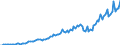 Unit of measure: Million euro / Seasonal adjustment: Unadjusted data (i.e. neither seasonally adjusted nor calendar adjusted data) / Sector (ESA 2010): Total economy / Counterpart sector (ESA 2010): Total economy / Geopolitical entity (partner): Extra-EU27 (from 2020) / Stock or flow: Credit / Balance of payments item: Services: maintenance and repair services n.i.e. / Geopolitical entity (reporting): European Union - 27 countries (from 2020)