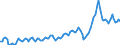 Unit of measure: Million euro / Seasonal adjustment: Unadjusted data (i.e. neither seasonally adjusted nor calendar adjusted data) / Sector (ESA 2010): Total economy / Counterpart sector (ESA 2010): Total economy / Geopolitical entity (partner): Extra-EU27 (from 2020) / Stock or flow: Credit / Balance of payments item: Services: transport / Geopolitical entity (reporting): European Union - 27 countries (from 2020)