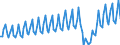 Unit of measure: Million euro / Seasonal adjustment: Unadjusted data (i.e. neither seasonally adjusted nor calendar adjusted data) / Sector (ESA 2010): Total economy / Counterpart sector (ESA 2010): Total economy / Geopolitical entity (partner): Extra-EU27 (from 2020) / Stock or flow: Credit / Balance of payments item: Services: travel / Geopolitical entity (reporting): European Union - 27 countries (from 2020)