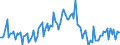 Unit of measure: Million euro / Seasonal adjustment: Unadjusted data (i.e. neither seasonally adjusted nor calendar adjusted data) / Sector (ESA 2010): Total economy / Counterpart sector (ESA 2010): Total economy / Geopolitical entity (partner): Extra-EU27 (from 2020) / Stock or flow: Credit / Balance of payments item: Services: construction / Geopolitical entity (reporting): European Union - 27 countries (from 2020)