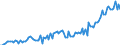Unit of measure: Million euro / Seasonal adjustment: Unadjusted data (i.e. neither seasonally adjusted nor calendar adjusted data) / Sector (ESA 2010): Total economy / Counterpart sector (ESA 2010): Total economy / Geopolitical entity (partner): Extra-EU27 (from 2020) / Stock or flow: Credit / Balance of payments item: Services: insurance and pension services / Geopolitical entity (reporting): European Union - 27 countries (from 2020)