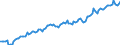 Unit of measure: Million euro / Seasonal adjustment: Unadjusted data (i.e. neither seasonally adjusted nor calendar adjusted data) / Sector (ESA 2010): Total economy / Counterpart sector (ESA 2010): Total economy / Geopolitical entity (partner): Extra-EU27 (from 2020) / Stock or flow: Credit / Balance of payments item: Services: financial services / Geopolitical entity (reporting): European Union - 27 countries (from 2020)