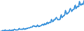 Unit of measure: Million euro / Seasonal adjustment: Unadjusted data (i.e. neither seasonally adjusted nor calendar adjusted data) / Sector (ESA 2010): Total economy / Counterpart sector (ESA 2010): Total economy / Geopolitical entity (partner): Extra-EU27 (from 2020) / Stock or flow: Credit / Balance of payments item: Services: telecommunications, computer, and information services / Geopolitical entity (reporting): European Union - 27 countries (from 2020)