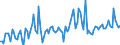 Unit of measure: Million euro / Seasonal adjustment: Unadjusted data (i.e. neither seasonally adjusted nor calendar adjusted data) / Sector (ESA 2010): Total economy / Counterpart sector (ESA 2010): Total economy / Geopolitical entity (partner): Extra-EU27 (from 2020) / Stock or flow: Credit / Balance of payments item: Services: government goods and services n.i.e. / Geopolitical entity (reporting): European Union - 27 countries (from 2020)