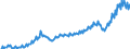 Unit of measure: Million euro / Seasonal adjustment: Unadjusted data (i.e. neither seasonally adjusted nor calendar adjusted data) / Sector (ESA 2010): Total economy / Counterpart sector (ESA 2010): Total economy / Geopolitical entity (partner): Extra-EU27 (from 2020) / Stock or flow: Credit / Balance of payments item: Primary income / Geopolitical entity (reporting): European Union - 27 countries (from 2020)