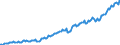 Unit of measure: Million euro / Seasonal adjustment: Unadjusted data (i.e. neither seasonally adjusted nor calendar adjusted data) / Sector (ESA 2010): Total economy / Counterpart sector (ESA 2010): Total economy / Geopolitical entity (partner): Extra-EU27 (from 2020) / Stock or flow: Credit / Balance of payments item: Primary income: compensation of employees / Geopolitical entity (reporting): European Union - 27 countries (from 2020)