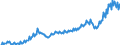 Unit of measure: Million euro / Seasonal adjustment: Unadjusted data (i.e. neither seasonally adjusted nor calendar adjusted data) / Sector (ESA 2010): Total economy / Counterpart sector (ESA 2010): Total economy / Geopolitical entity (partner): Extra-EU27 (from 2020) / Stock or flow: Credit / Balance of payments item: Primary income: investment income / Geopolitical entity (reporting): European Union - 27 countries (from 2020)