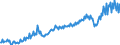 Unit of measure: Million euro / Seasonal adjustment: Unadjusted data (i.e. neither seasonally adjusted nor calendar adjusted data) / Sector (ESA 2010): Total economy / Counterpart sector (ESA 2010): Total economy / Geopolitical entity (partner): Extra-EU27 (from 2020) / Stock or flow: Credit / Balance of payments item: Primary income: investment income; direct investment / Geopolitical entity (reporting): European Union - 27 countries (from 2020)