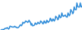 Unit of measure: Million euro / Seasonal adjustment: Unadjusted data (i.e. neither seasonally adjusted nor calendar adjusted data) / Sector (ESA 2010): Total economy / Counterpart sector (ESA 2010): Total economy / Geopolitical entity (partner): Extra-EU27 (from 2020) / Stock or flow: Credit / Balance of payments item: Primary income: investment income; portfolio investment / Geopolitical entity (reporting): European Union - 27 countries (from 2020)