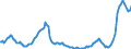 Unit of measure: Million euro / Seasonal adjustment: Unadjusted data (i.e. neither seasonally adjusted nor calendar adjusted data) / Sector (ESA 2010): Total economy / Counterpart sector (ESA 2010): Total economy / Geopolitical entity (partner): Extra-EU27 (from 2020) / Stock or flow: Credit / Balance of payments item: Primary income: investment income; other investment / Geopolitical entity (reporting): European Union - 27 countries (from 2020)