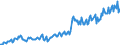 Unit of measure: Million euro / Seasonal adjustment: Unadjusted data (i.e. neither seasonally adjusted nor calendar adjusted data) / Sector (ESA 2010): Total economy / Counterpart sector (ESA 2010): Total economy / Geopolitical entity (partner): Extra-EU27 (from 2020) / Stock or flow: Credit / Balance of payments item: Secondary income / Geopolitical entity (reporting): European Union - 27 countries (from 2020)