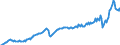 Unit of measure: Million euro / Seasonal adjustment: Unadjusted data (i.e. neither seasonally adjusted nor calendar adjusted data) / Sector (ESA 2010): Total economy / Sector (ESA 2010): Total economy / Geopolitical entity (partner): Extra-EU27 (from 2020) / Stock or flow: Debit / BOP_item: Goods and services / Geopolitical entity (reporting): European Union - 27 countries (from 2020)