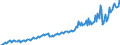 Unit of measure: Million euro / Seasonal adjustment: Unadjusted data (i.e. neither seasonally adjusted nor calendar adjusted data) / Sector (ESA 2010): Total economy / Sector (ESA 2010): Total economy / Geopolitical entity (partner): Extra-EU27 (from 2020) / Stock or flow: Debit / BOP_item: Services / Geopolitical entity (reporting): European Union - 27 countries (from 2020)