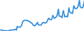 Unit of measure: Million euro / Seasonal adjustment: Unadjusted data (i.e. neither seasonally adjusted nor calendar adjusted data) / Sector (ESA 2010): Total economy / Sector (ESA 2010): Total economy / Geopolitical entity (partner): Extra-EU27 (from 2020) / Stock or flow: Debit / BOP_item: Services: manufacturing services on physical inputs owned by others / Geopolitical entity (reporting): European Union - 27 countries (from 2020)