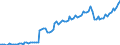 Unit of measure: Million euro / Seasonal adjustment: Unadjusted data (i.e. neither seasonally adjusted nor calendar adjusted data) / Sector (ESA 2010): Total economy / Sector (ESA 2010): Total economy / Geopolitical entity (partner): Extra-EU27 (from 2020) / Stock or flow: Debit / BOP_item: Services: maintenance and repair services n.i.e. / Geopolitical entity (reporting): European Union - 27 countries (from 2020)