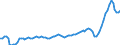 Unit of measure: Million euro / Seasonal adjustment: Unadjusted data (i.e. neither seasonally adjusted nor calendar adjusted data) / Sector (ESA 2010): Total economy / Sector (ESA 2010): Total economy / Geopolitical entity (partner): Extra-EU27 (from 2020) / Stock or flow: Debit / BOP_item: Services: transport / Geopolitical entity (reporting): European Union - 27 countries (from 2020)