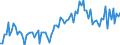 Unit of measure: Million euro / Seasonal adjustment: Unadjusted data (i.e. neither seasonally adjusted nor calendar adjusted data) / Sector (ESA 2010): Total economy / Sector (ESA 2010): Total economy / Geopolitical entity (partner): Extra-EU27 (from 2020) / Stock or flow: Debit / BOP_item: Services: construction / Geopolitical entity (reporting): European Union - 27 countries (from 2020)