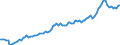 Unit of measure: Million euro / Seasonal adjustment: Unadjusted data (i.e. neither seasonally adjusted nor calendar adjusted data) / Sector (ESA 2010): Total economy / Sector (ESA 2010): Total economy / Geopolitical entity (partner): Extra-EU27 (from 2020) / Stock or flow: Debit / BOP_item: Services: financial services / Geopolitical entity (reporting): European Union - 27 countries (from 2020)