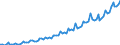 Unit of measure: Million euro / Seasonal adjustment: Unadjusted data (i.e. neither seasonally adjusted nor calendar adjusted data) / Sector (ESA 2010): Total economy / Sector (ESA 2010): Total economy / Geopolitical entity (partner): Extra-EU27 (from 2020) / Stock or flow: Debit / BOP_item: Services: telecommunications, computer, and information services / Geopolitical entity (reporting): European Union - 27 countries (from 2020)