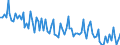 Unit of measure: Million euro / Seasonal adjustment: Unadjusted data (i.e. neither seasonally adjusted nor calendar adjusted data) / Sector (ESA 2010): Total economy / Sector (ESA 2010): Total economy / Geopolitical entity (partner): Extra-EU27 (from 2020) / Stock or flow: Debit / BOP_item: Services: government goods and services n.i.e. / Geopolitical entity (reporting): European Union - 27 countries (from 2020)