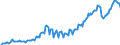 Unit of measure: Million euro / Seasonal adjustment: Unadjusted data (i.e. neither seasonally adjusted nor calendar adjusted data) / Sector (ESA 2010): Total economy / Sector (ESA 2010): Total economy / Geopolitical entity (partner): Extra-EU27 (from 2020) / Stock or flow: Debit / BOP_item: Primary income: compensation of employees / Geopolitical entity (reporting): European Union - 27 countries (from 2020)