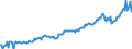 Unit of measure: Million euro / Seasonal adjustment: Unadjusted data (i.e. neither seasonally adjusted nor calendar adjusted data) / Sector (ESA 2010): Total economy / Sector (ESA 2010): Total economy / Geopolitical entity (partner): Extra-EU27 (from 2020) / Stock or flow: Debit / BOP_item: Primary income: investment income; direct investment / Geopolitical entity (reporting): European Union - 27 countries (from 2020)