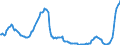 Unit of measure: Million euro / Seasonal adjustment: Unadjusted data (i.e. neither seasonally adjusted nor calendar adjusted data) / Sector (ESA 2010): Total economy / Sector (ESA 2010): Total economy / Geopolitical entity (partner): Extra-EU27 (from 2020) / Stock or flow: Debit / BOP_item: Primary income: investment income; other investment / Geopolitical entity (reporting): European Union - 27 countries (from 2020)