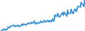 Unit of measure: Million euro / Seasonal adjustment: Unadjusted data (i.e. neither seasonally adjusted nor calendar adjusted data) / Sector (ESA 2010): Total economy / Sector (ESA 2010): Total economy / Geopolitical entity (partner): Extra-EU27 (from 2020) / Stock or flow: Debit / BOP_item: Secondary income / Geopolitical entity (reporting): European Union - 27 countries (from 2020)