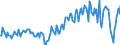 Unit of measure: Million euro / Seasonal adjustment: Unadjusted data (i.e. neither seasonally adjusted nor calendar adjusted data) / Sector (ESA 2010): Total economy / Sector (ESA 2010): Total economy / Geopolitical entity (partner): Extra-EU27 (from 2020) / Stock or flow: Balance / BOP_item: Current account / Geopolitical entity (reporting): European Union - 27 countries (from 2020)