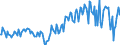 Unit of measure: Million euro / Seasonal adjustment: Unadjusted data (i.e. neither seasonally adjusted nor calendar adjusted data) / Sector (ESA 2010): Total economy / Sector (ESA 2010): Total economy / Geopolitical entity (partner): Extra-EU27 (from 2020) / Stock or flow: Balance / BOP_item: Current plus capital account (balance = net lending (+) / net borrowing (-)) / Geopolitical entity (reporting): European Union - 27 countries (from 2020)