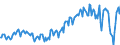 Unit of measure: Million euro / Seasonal adjustment: Unadjusted data (i.e. neither seasonally adjusted nor calendar adjusted data) / Sector (ESA 2010): Total economy / Sector (ESA 2010): Total economy / Geopolitical entity (partner): Extra-EU27 (from 2020) / Stock or flow: Balance / BOP_item: Goods and services / Geopolitical entity (reporting): European Union - 27 countries (from 2020)