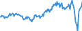 Unit of measure: Million euro / Seasonal adjustment: Unadjusted data (i.e. neither seasonally adjusted nor calendar adjusted data) / Sector (ESA 2010): Total economy / Sector (ESA 2010): Total economy / Geopolitical entity (partner): Extra-EU27 (from 2020) / Stock or flow: Balance / BOP_item: Goods / Geopolitical entity (reporting): European Union - 27 countries (from 2020)