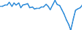 Unit of measure: Million euro / Seasonal adjustment: Unadjusted data (i.e. neither seasonally adjusted nor calendar adjusted data) / Sector (ESA 2010): Total economy / Sector (ESA 2010): Total economy / Geopolitical entity (partner): Extra-EU27 (from 2020) / Stock or flow: Balance / BOP_item: General merchandise on a balance of payments basis / Geopolitical entity (reporting): European Union - 27 countries (from 2020)