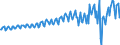 Unit of measure: Million euro / Seasonal adjustment: Unadjusted data (i.e. neither seasonally adjusted nor calendar adjusted data) / Sector (ESA 2010): Total economy / Sector (ESA 2010): Total economy / Geopolitical entity (partner): Extra-EU27 (from 2020) / Stock or flow: Balance / BOP_item: Services / Geopolitical entity (reporting): European Union - 27 countries (from 2020)