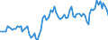 Unit of measure: Million euro / Seasonal adjustment: Unadjusted data (i.e. neither seasonally adjusted nor calendar adjusted data) / Sector (ESA 2010): Total economy / Sector (ESA 2010): Total economy / Geopolitical entity (partner): Extra-EU27 (from 2020) / Stock or flow: Balance / BOP_item: Services: manufacturing services on physical inputs owned by others / Geopolitical entity (reporting): European Union - 27 countries (from 2020)