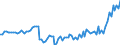 Unit of measure: Million euro / Seasonal adjustment: Unadjusted data (i.e. neither seasonally adjusted nor calendar adjusted data) / Sector (ESA 2010): Total economy / Sector (ESA 2010): Total economy / Geopolitical entity (partner): Extra-EU27 (from 2020) / Stock or flow: Balance / BOP_item: Services: maintenance and repair services n.i.e. / Geopolitical entity (reporting): European Union - 27 countries (from 2020)