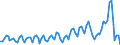 Unit of measure: Million euro / Seasonal adjustment: Unadjusted data (i.e. neither seasonally adjusted nor calendar adjusted data) / Sector (ESA 2010): Total economy / Sector (ESA 2010): Total economy / Geopolitical entity (partner): Extra-EU27 (from 2020) / Stock or flow: Balance / BOP_item: Services: transport / Geopolitical entity (reporting): European Union - 27 countries (from 2020)