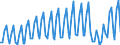 Unit of measure: Million euro / Seasonal adjustment: Unadjusted data (i.e. neither seasonally adjusted nor calendar adjusted data) / Sector (ESA 2010): Total economy / Sector (ESA 2010): Total economy / Geopolitical entity (partner): Extra-EU27 (from 2020) / Stock or flow: Balance / BOP_item: Services: travel / Geopolitical entity (reporting): European Union - 27 countries (from 2020)