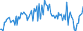 Unit of measure: Million euro / Seasonal adjustment: Unadjusted data (i.e. neither seasonally adjusted nor calendar adjusted data) / Sector (ESA 2010): Total economy / Sector (ESA 2010): Total economy / Geopolitical entity (partner): Extra-EU27 (from 2020) / Stock or flow: Balance / BOP_item: Services: insurance and pension services / Geopolitical entity (reporting): European Union - 27 countries (from 2020)