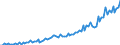 Unit of measure: Million euro / Seasonal adjustment: Unadjusted data (i.e. neither seasonally adjusted nor calendar adjusted data) / Sector (ESA 2010): Total economy / Sector (ESA 2010): Total economy / Geopolitical entity (partner): Extra-EU27 (from 2020) / Stock or flow: Balance / BOP_item: Services: telecommunications, computer, and information services / Geopolitical entity (reporting): European Union - 27 countries (from 2020)