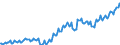 Unit of measure: Million euro / Seasonal adjustment: Unadjusted data (i.e. neither seasonally adjusted nor calendar adjusted data) / Sector (ESA 2010): Total economy / Sector (ESA 2010): Total economy / Geopolitical entity (partner): Extra-EU27 (from 2020) / Stock or flow: Balance / BOP_item: Primary income: compensation of employees / Geopolitical entity (reporting): European Union - 27 countries (from 2020)