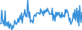 Unit of measure: Million euro / Seasonal adjustment: Unadjusted data (i.e. neither seasonally adjusted nor calendar adjusted data) / Sector (ESA 2010): Total economy / Sector (ESA 2010): Total economy / Geopolitical entity (partner): Extra-EU27 (from 2020) / Stock or flow: Balance / BOP_item: Primary income: investment income; direct investment / Geopolitical entity (reporting): European Union - 27 countries (from 2020)