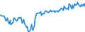 Unit of measure: Million euro / Seasonal adjustment: Unadjusted data (i.e. neither seasonally adjusted nor calendar adjusted data) / Sector (ESA 2010): Total economy / Sector (ESA 2010): Total economy / Geopolitical entity (partner): Extra-EU27 (from 2020) / Stock or flow: Balance / BOP_item: Primary income: investment income; other investment / Geopolitical entity (reporting): European Union - 27 countries (from 2020)