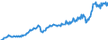 Unit of measure: Million euro / Seasonal adjustment: Unadjusted data (i.e. neither seasonally adjusted nor calendar adjusted data) / Sector (ESA 2010): Total economy / Counterpart sector (ESA 2010): Total economy / Geopolitical entity (partner): Extra-EU27 (from 2020) / Stock or flow: Debit / Balance of payments item: Current account / Geopolitical entity (reporting): European Union - 27 countries (from 2020)