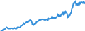 Unit of measure: Million euro / Seasonal adjustment: Unadjusted data (i.e. neither seasonally adjusted nor calendar adjusted data) / Sector (ESA 2010): Total economy / Counterpart sector (ESA 2010): Total economy / Geopolitical entity (partner): Extra-EU27 (from 2020) / Stock or flow: Debit / Balance of payments item: Current plus capital account (balance = net lending (+) / net borrowing (-)) / Geopolitical entity (reporting): European Union - 27 countries (from 2020)