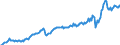 Unit of measure: Million euro / Seasonal adjustment: Unadjusted data (i.e. neither seasonally adjusted nor calendar adjusted data) / Sector (ESA 2010): Total economy / Counterpart sector (ESA 2010): Total economy / Geopolitical entity (partner): Extra-EU27 (from 2020) / Stock or flow: Debit / Balance of payments item: Goods and services / Geopolitical entity (reporting): European Union - 27 countries (from 2020)