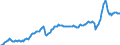 Unit of measure: Million euro / Seasonal adjustment: Unadjusted data (i.e. neither seasonally adjusted nor calendar adjusted data) / Sector (ESA 2010): Total economy / Counterpart sector (ESA 2010): Total economy / Geopolitical entity (partner): Extra-EU27 (from 2020) / Stock or flow: Debit / Balance of payments item: Goods / Geopolitical entity (reporting): European Union - 27 countries (from 2020)