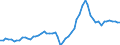 Unit of measure: Million euro / Seasonal adjustment: Unadjusted data (i.e. neither seasonally adjusted nor calendar adjusted data) / Sector (ESA 2010): Total economy / Counterpart sector (ESA 2010): Total economy / Geopolitical entity (partner): Extra-EU27 (from 2020) / Stock or flow: Debit / Balance of payments item: General merchandise on a balance of payments basis / Geopolitical entity (reporting): European Union - 27 countries (from 2020)