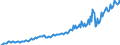 Unit of measure: Million euro / Seasonal adjustment: Unadjusted data (i.e. neither seasonally adjusted nor calendar adjusted data) / Sector (ESA 2010): Total economy / Counterpart sector (ESA 2010): Total economy / Geopolitical entity (partner): Extra-EU27 (from 2020) / Stock or flow: Debit / Balance of payments item: Services / Geopolitical entity (reporting): European Union - 27 countries (from 2020)